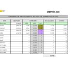 Se dispara el consumo de agua en Hornachuelos y el ayuntamiento pide responsabilidad